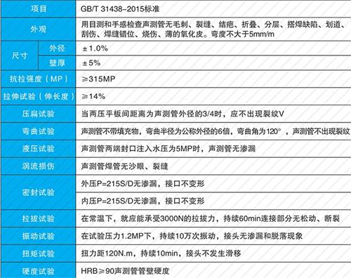 涞水套筒式声测管生产性能特点